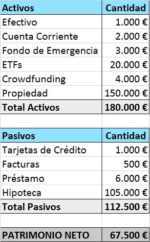 ¿Cómo calcular tu patrimonio neto?