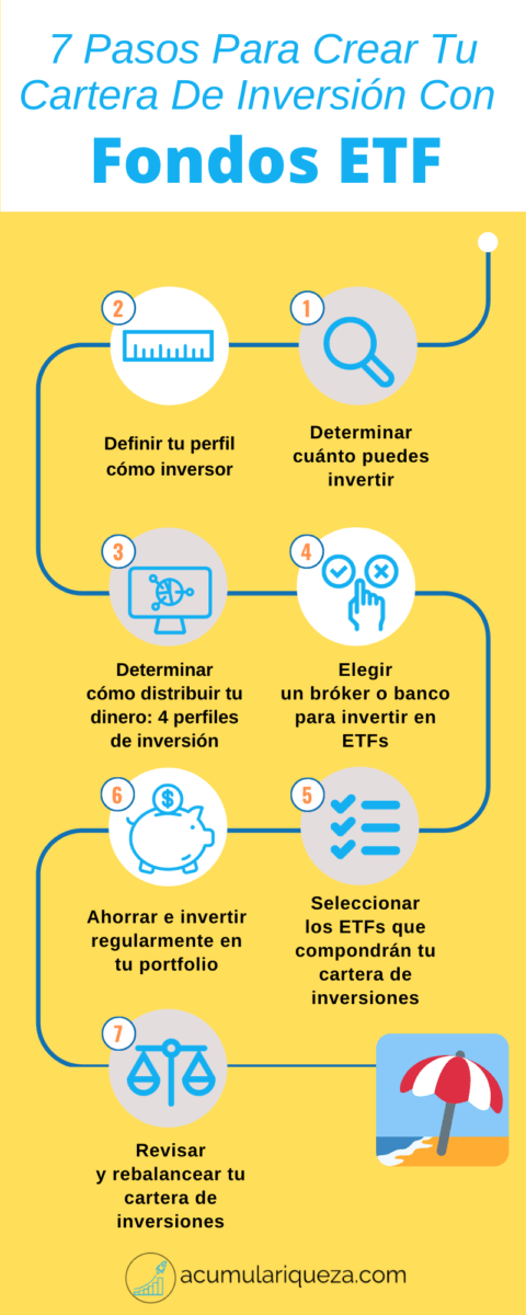 ¿Cómo invertir en ETFs?: 7 pasos para crear tu cartera de inversión con fondos ETF (Infografía)