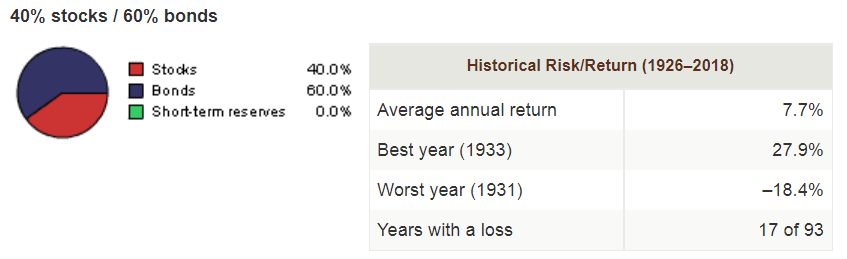 Cartera de Inversión - Perfil Moderado