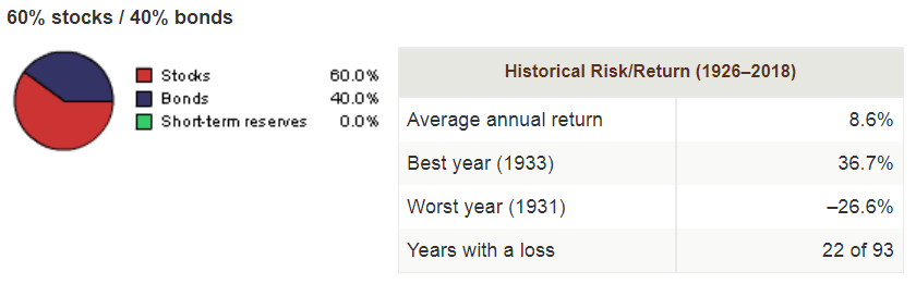 Cartera de Inversión - Perfil Dinámico