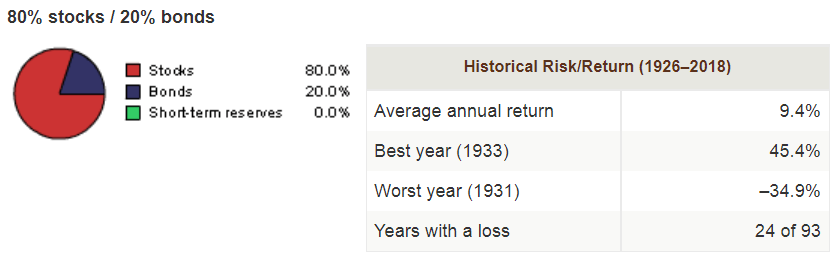 Cartera de Inversión - Perfil Agresivo