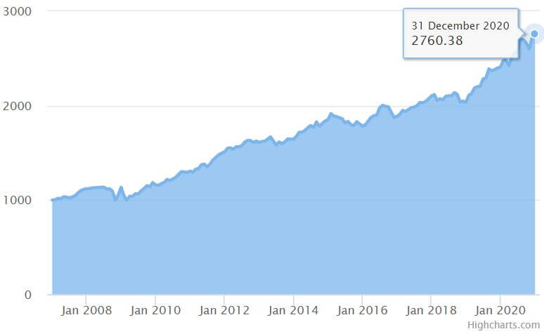 Retornos del All Weather Portfolio
